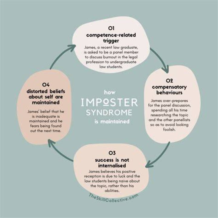 How do you shake imposter syndrome?