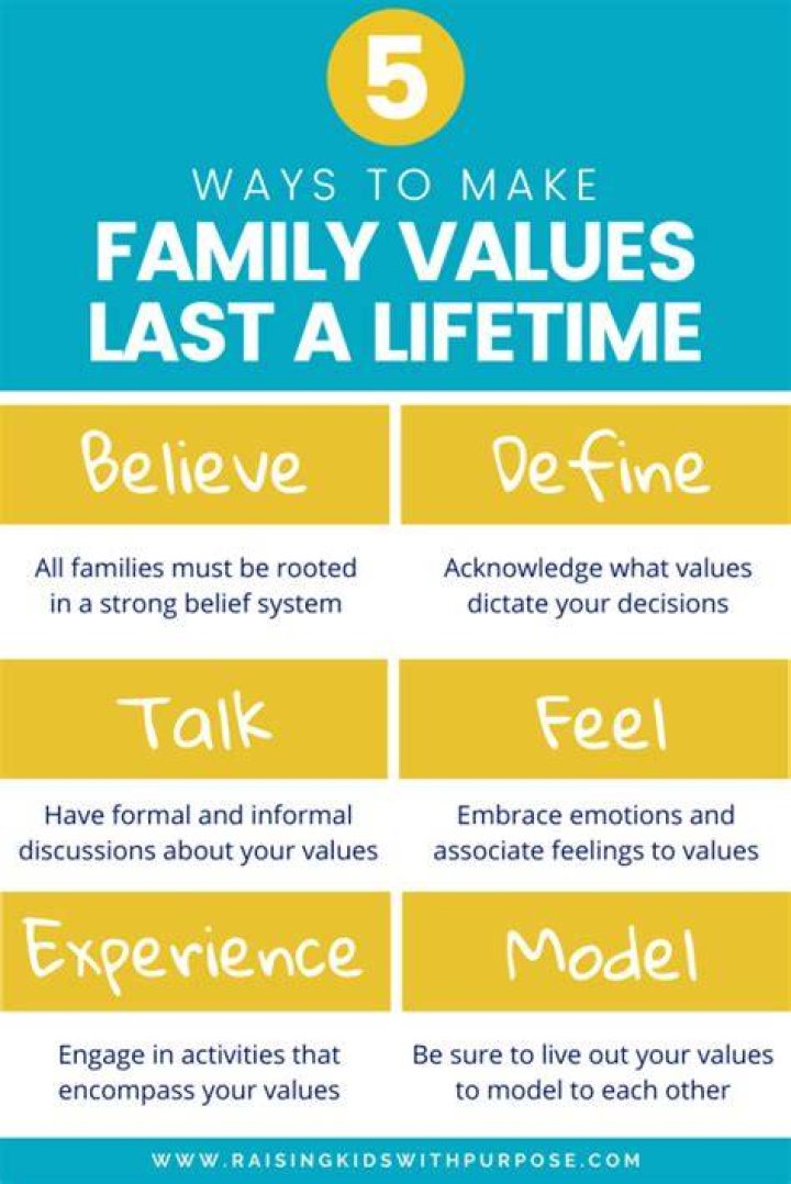 How do you show you value your family?