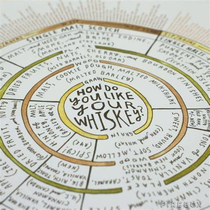 How do you sniff whiskey?