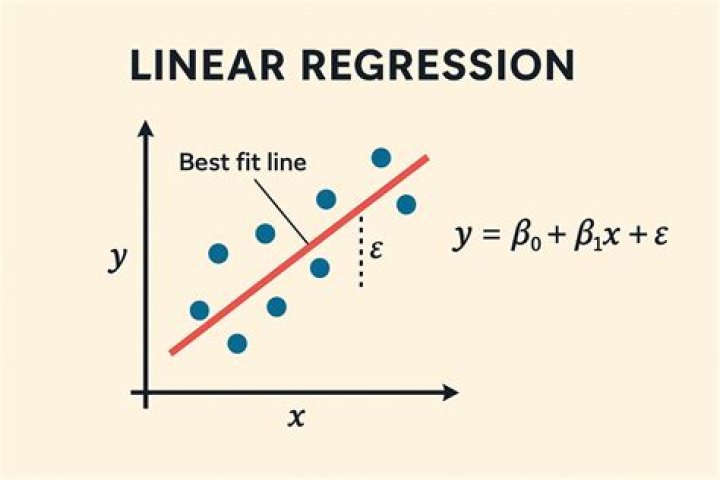 How do you solve a simple linear regression?