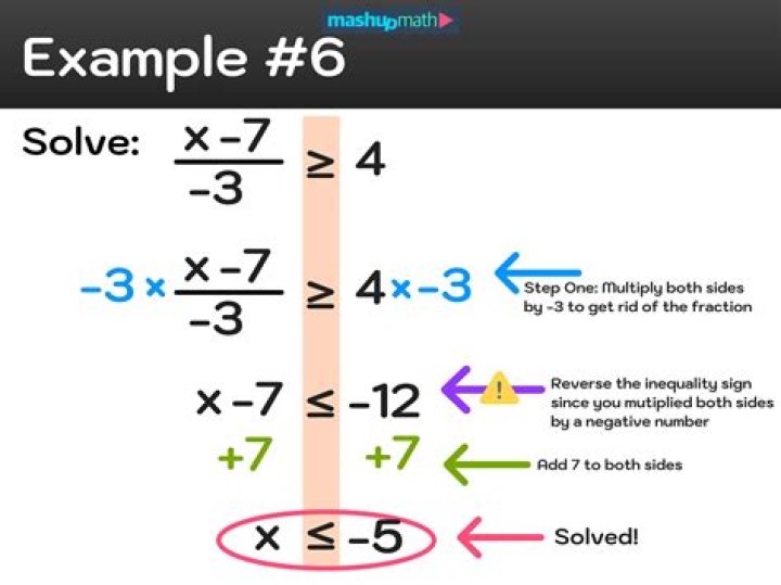 How do you solve addition mod?