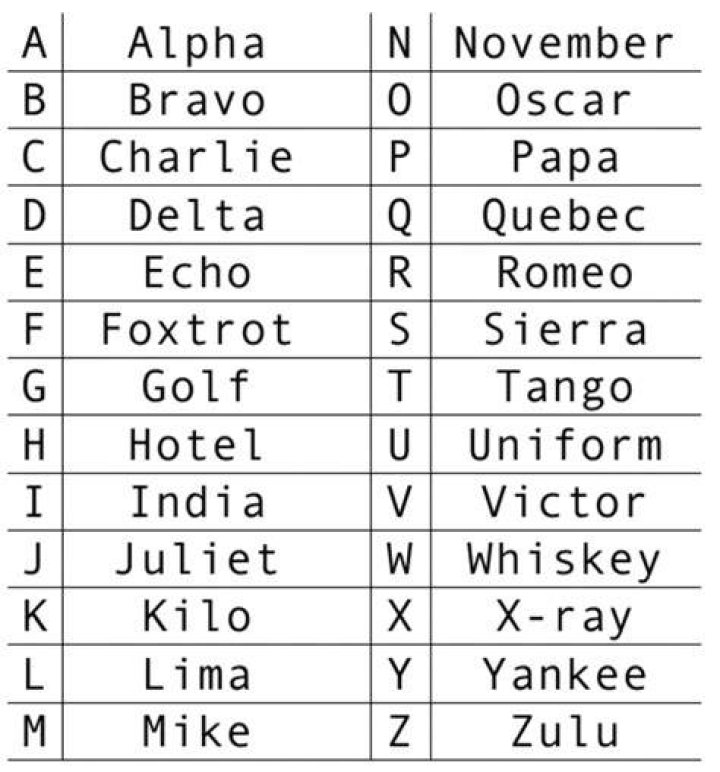 How do you spell the letter L?