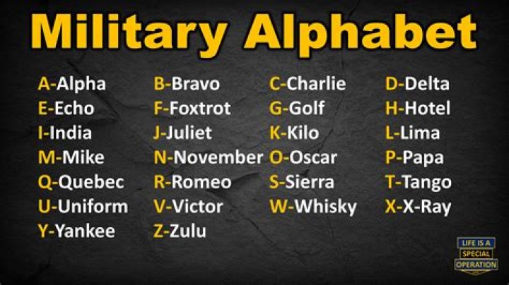 How do you spell the military alphabet?