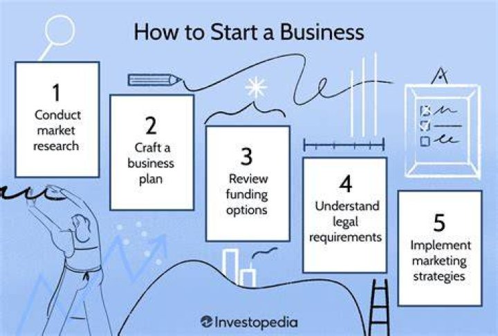 How do you start a business with multiple services?