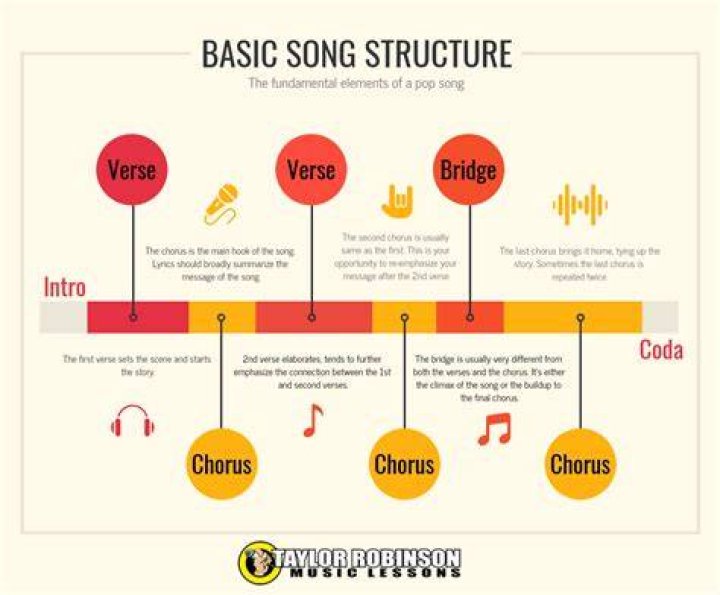 How do you structure a rock song?