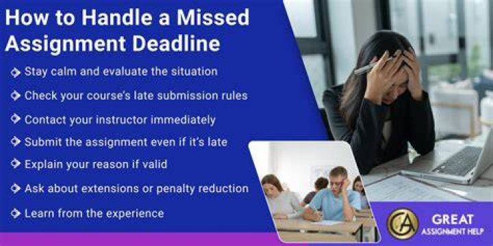 How do you submit an assignment on time?