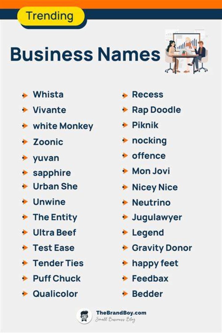 How do you suggest a business name?
