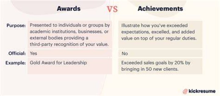 How do you summarize achievements?