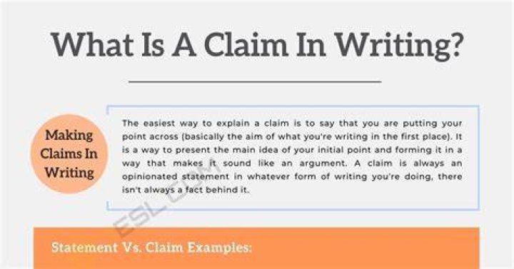 How do you support a claim in an essay?