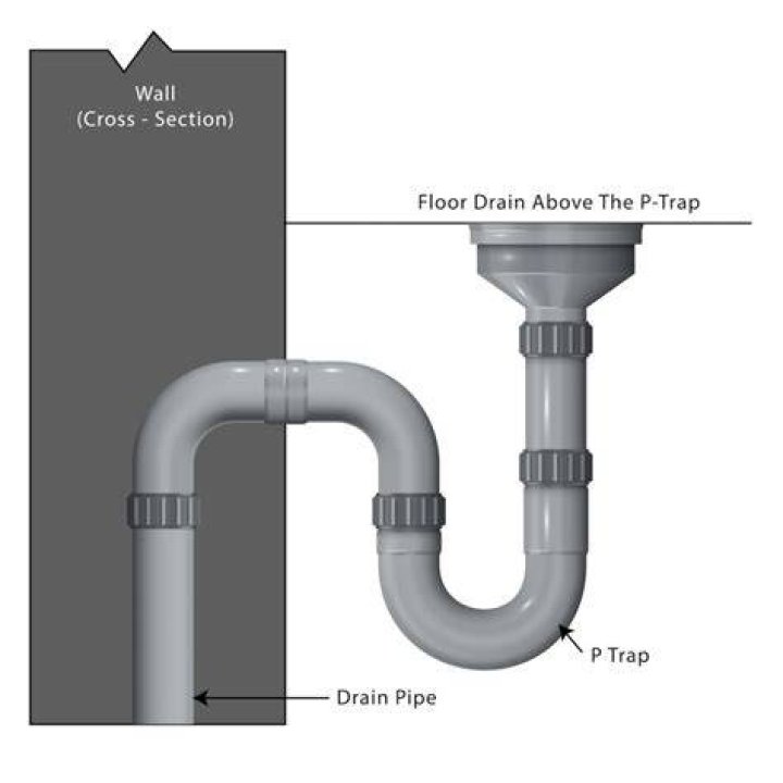 How do you tell if a drain has a trap?