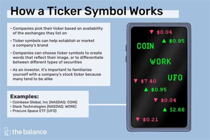 How do you tell if a ticker is a mutual fund?