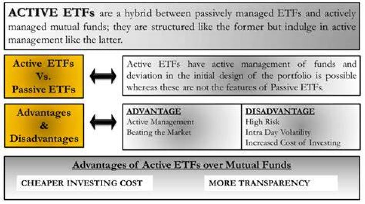 How do you tell if an ETF is actively managed?
