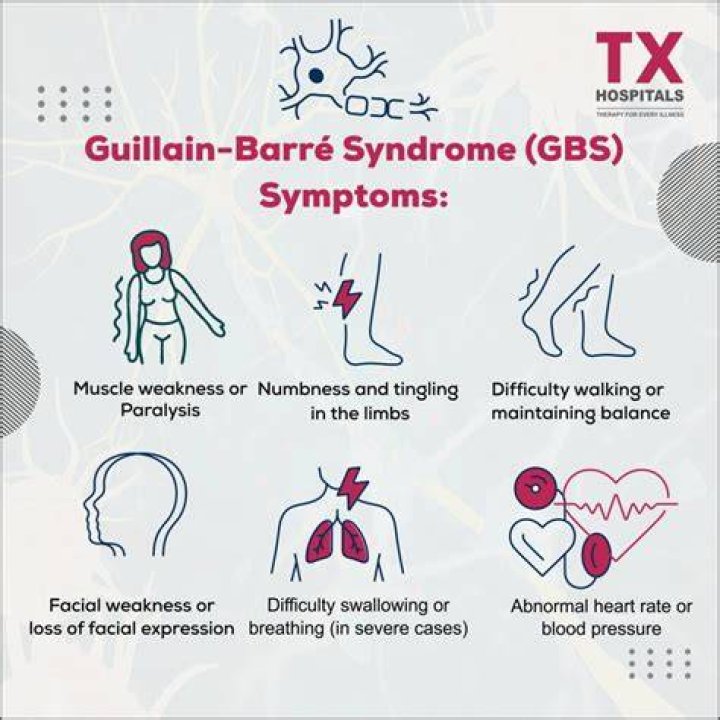 How do you test for Guillain-Barré syndrome?