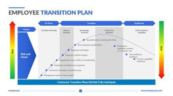 How do you transition your team to another manager?