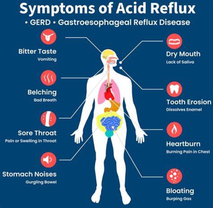 How do you treat acid reflux in the lungs?