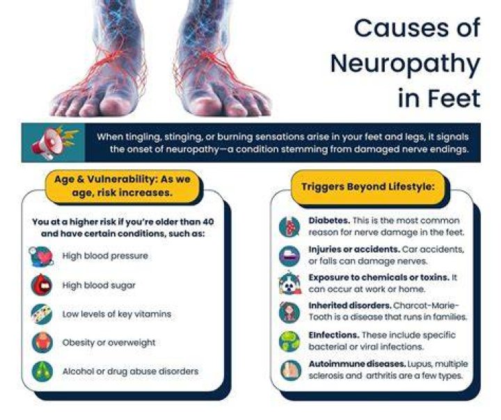 How do you treat neuropathy of the feet?