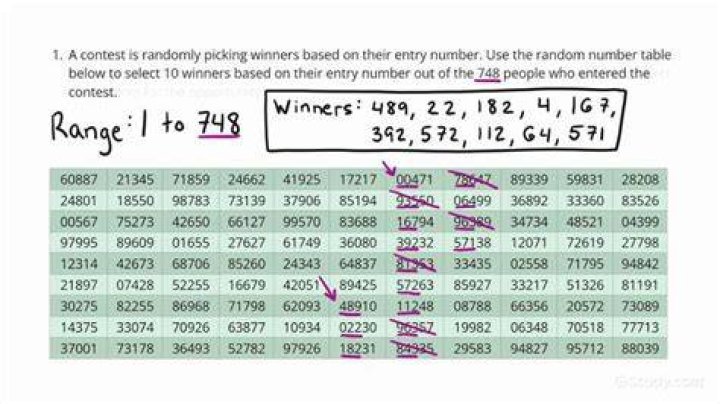 How do you use a random number table for simulation?