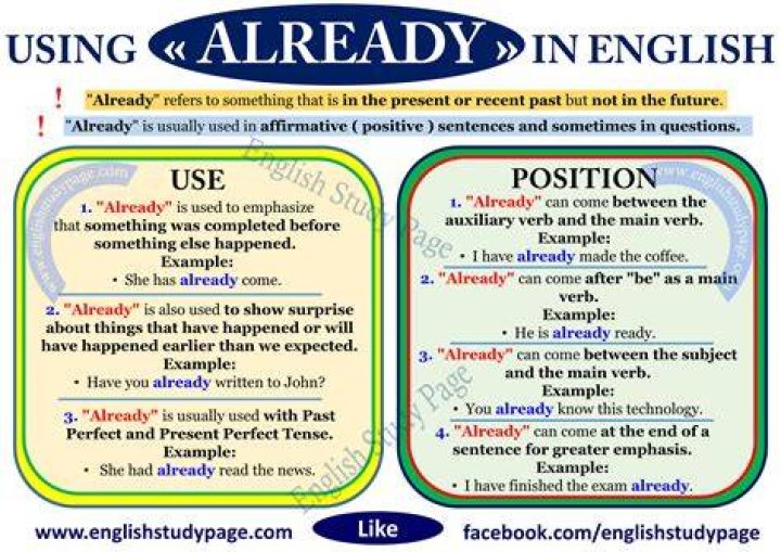 How do you use already in a sentence?