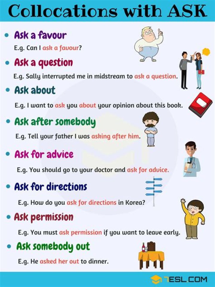 How do you use Ask or ask?