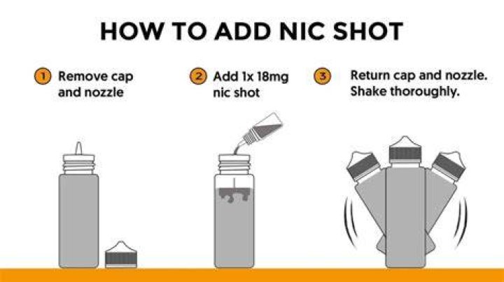 How do you use NIC shots?