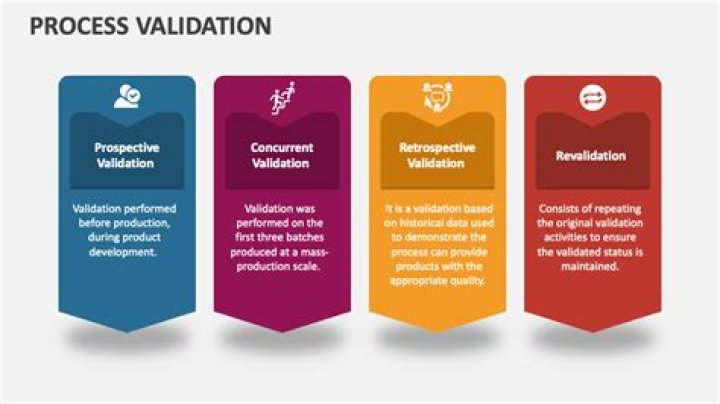 How do you validate a design before production?