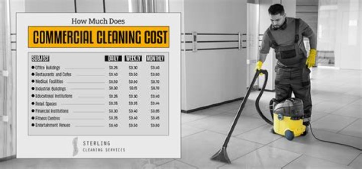 How do you value a cleaning business for sale?