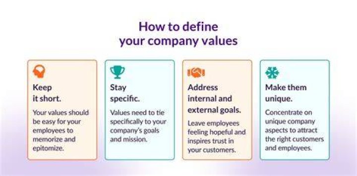 How do you value a service business?