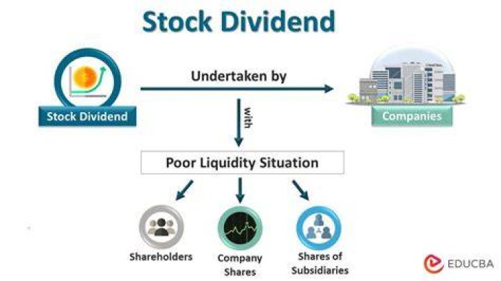 How do you value a stock dividend?