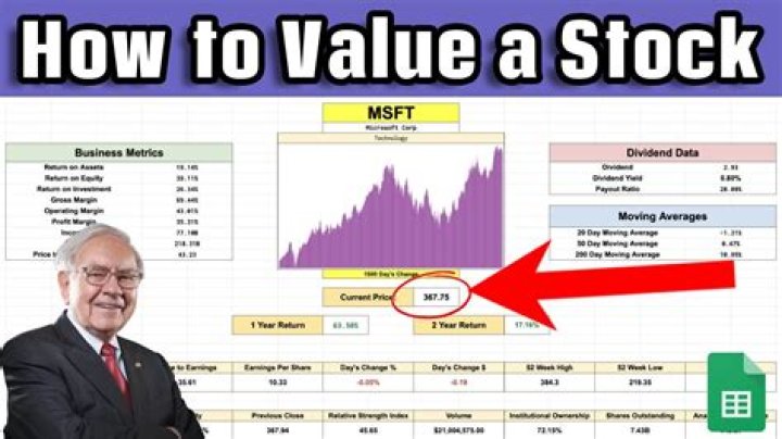 How do you value a stock price?