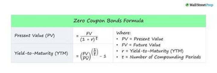 How do you value a zero-coupon bond?