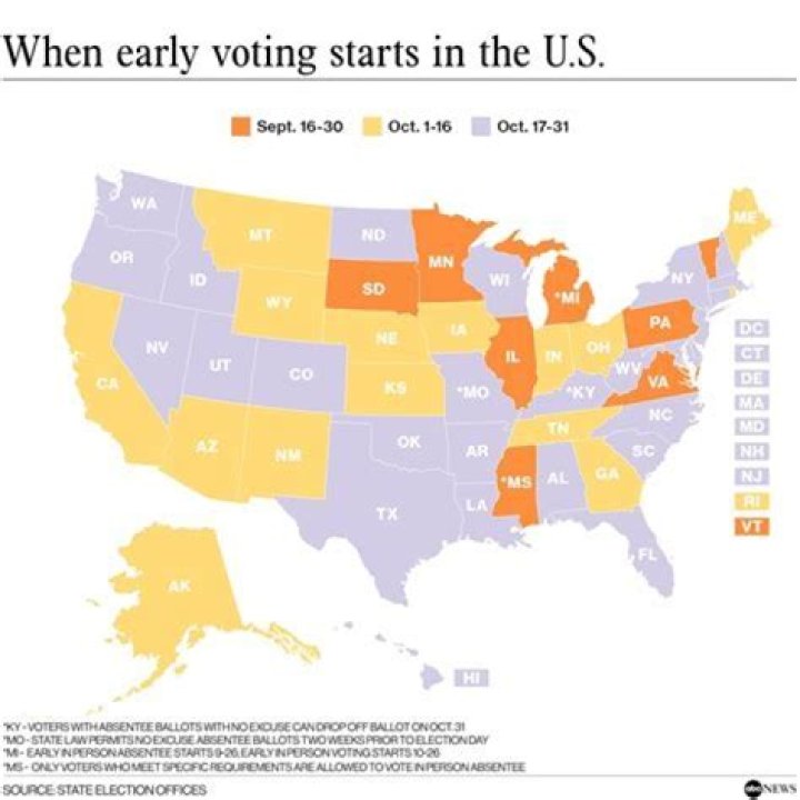 How do you vote for forego NOL carryback?