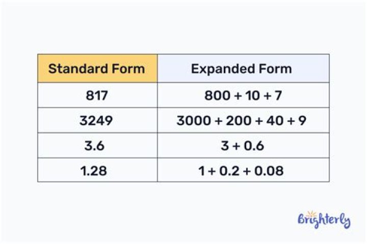 How do you write 71 in expanded form?
