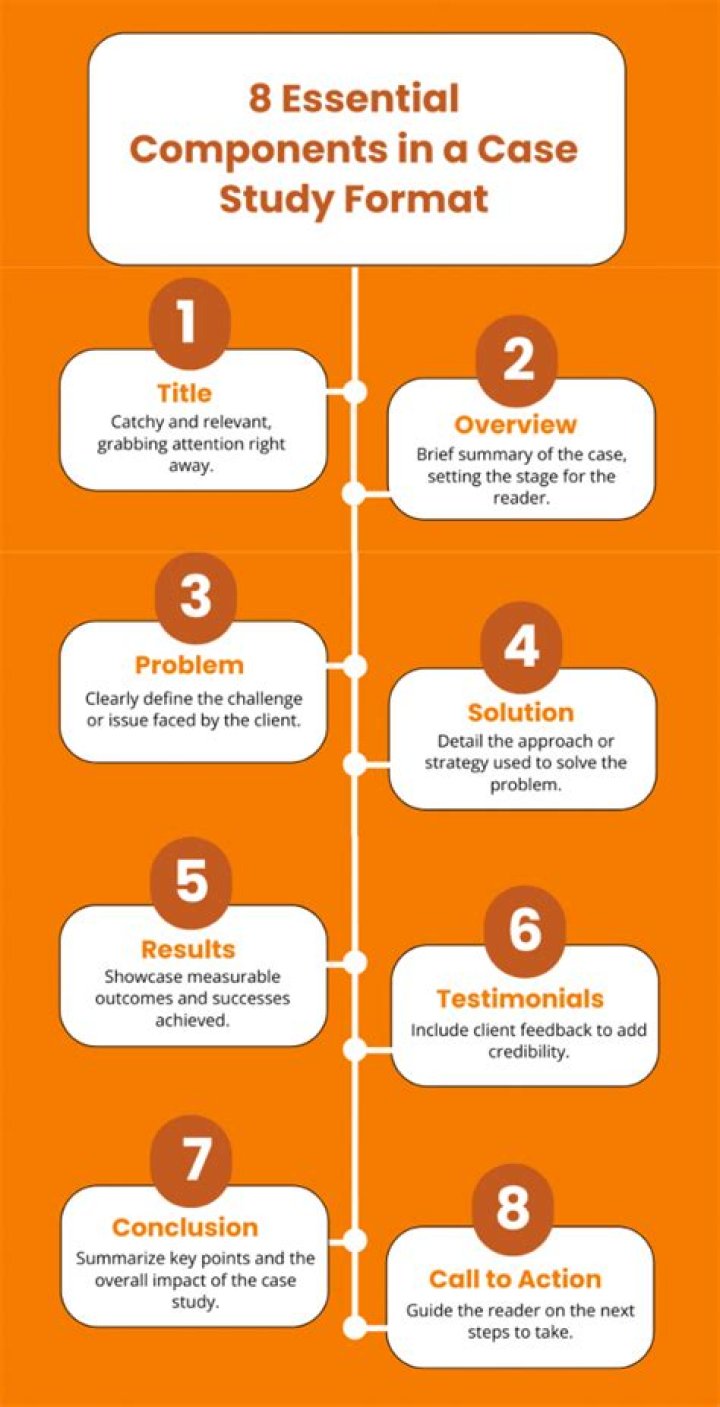 How do you write a case study?