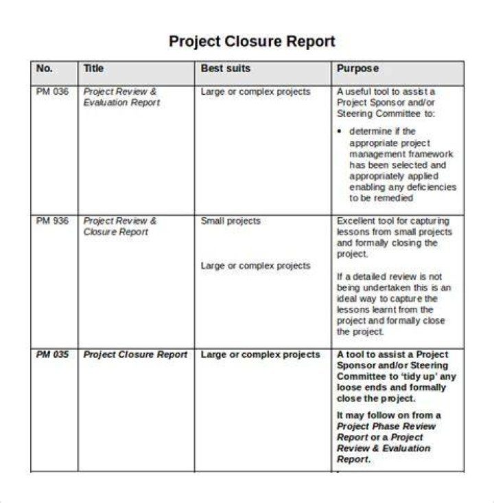 How do you write a closure report?