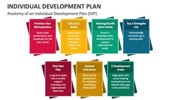 How do you write a product development plan?