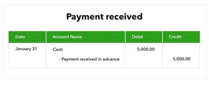 How do you write an advance payment journal entry?