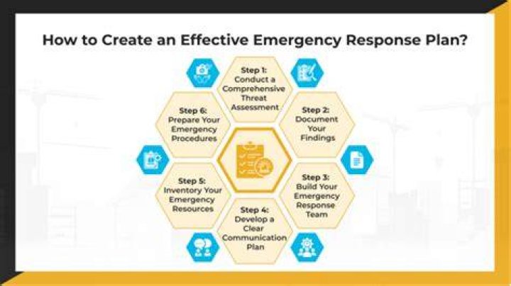 How do you write an emergency response plan?