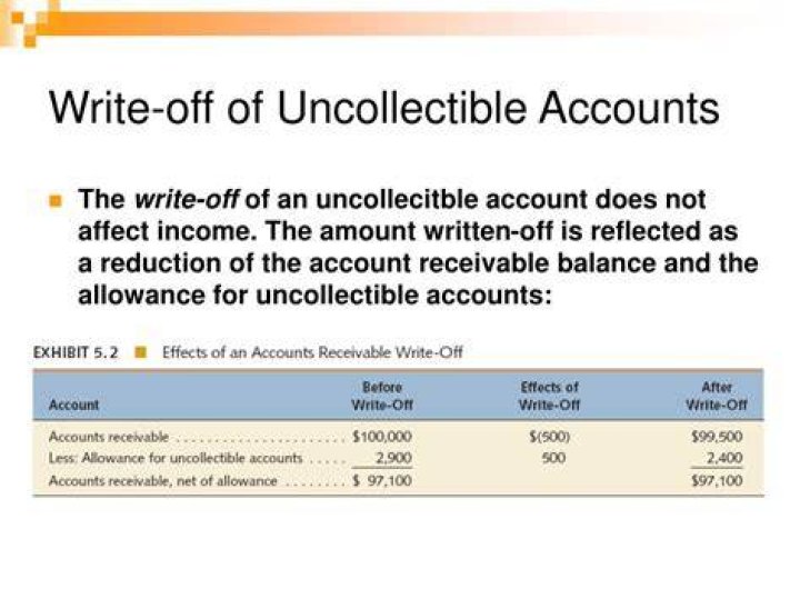 How do you write-off uncollectible taxes?