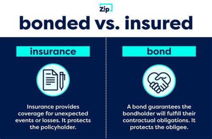 How does a business get bonded?