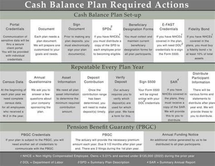 How does a cash balance pension plan work?