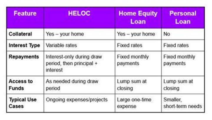 How does a HELOC get paid off?