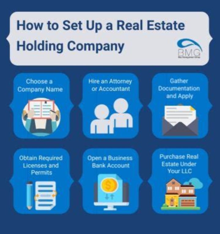 How does a holding company work for real estate?