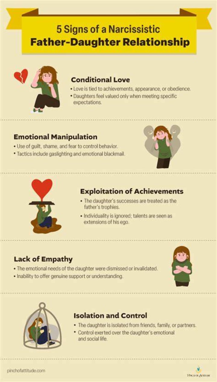 How does a narcissist treat his daughter?