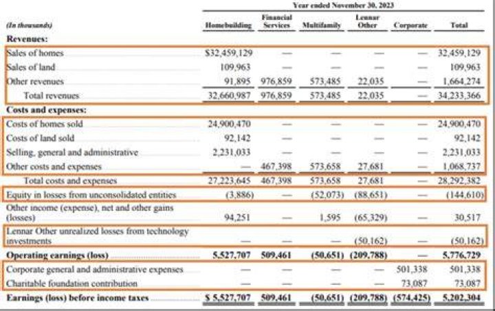 How does a partnership report real estate income?