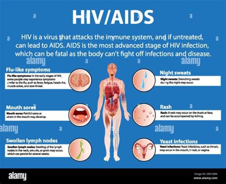 How does a person find out if they are infected with AIDS?