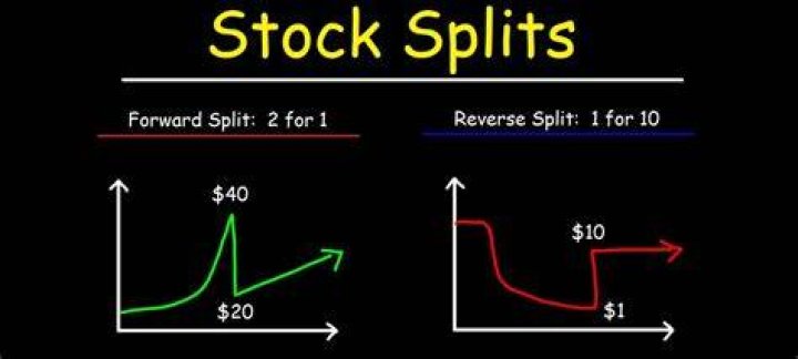 How does a reverse stock split affect options?