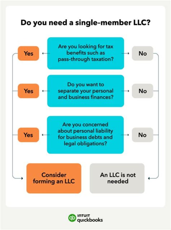 How does a single member LLC pay rent?