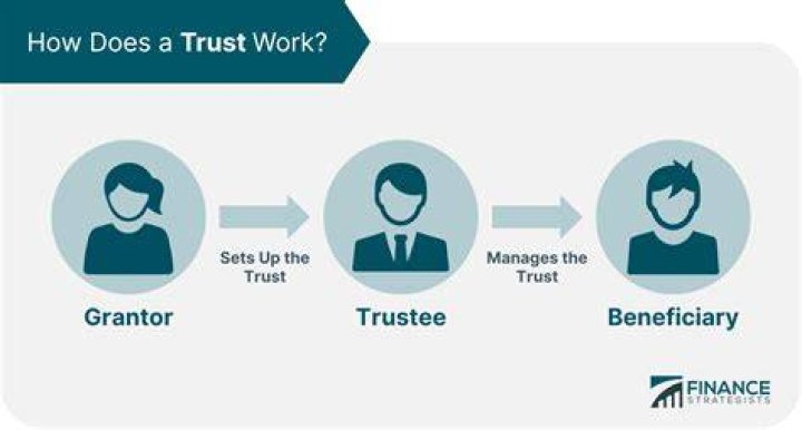 How does a trust work in an inheritance?