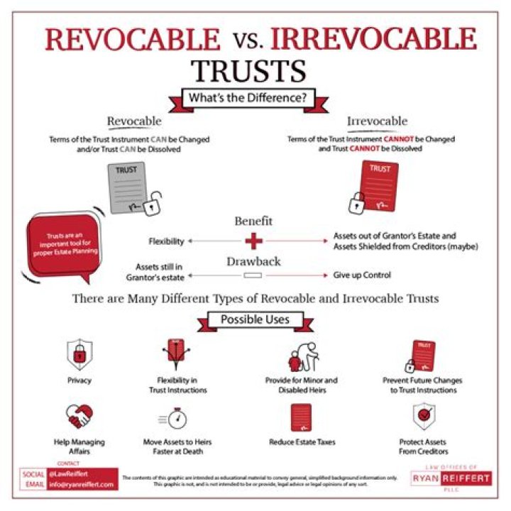 How does a trust work in an irrevocable trust?