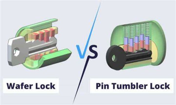 How does a wafer lock work?